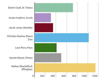 Week 1 poll